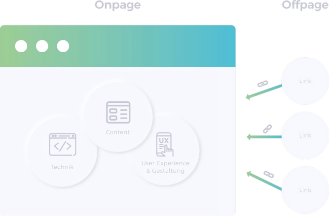 Onpage/Offpage Optimierung aus Hagen