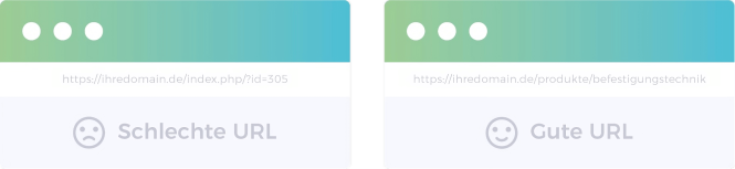 gute und schlechte URLs
